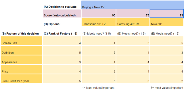 How to Solve Problems Using 'Pros and Cons' Lists | Spirit Infused ...